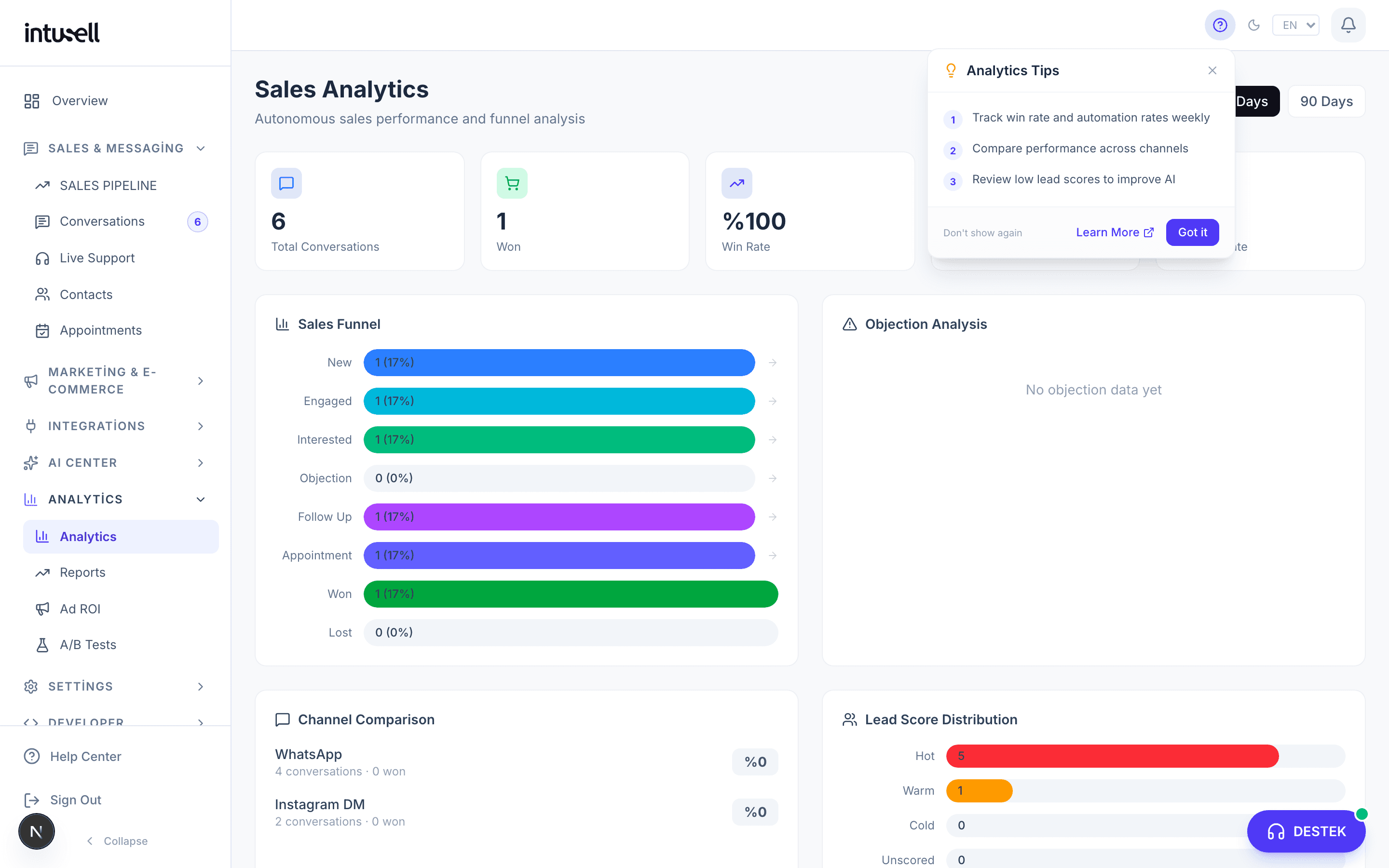 intusell web paneli — satış analitik