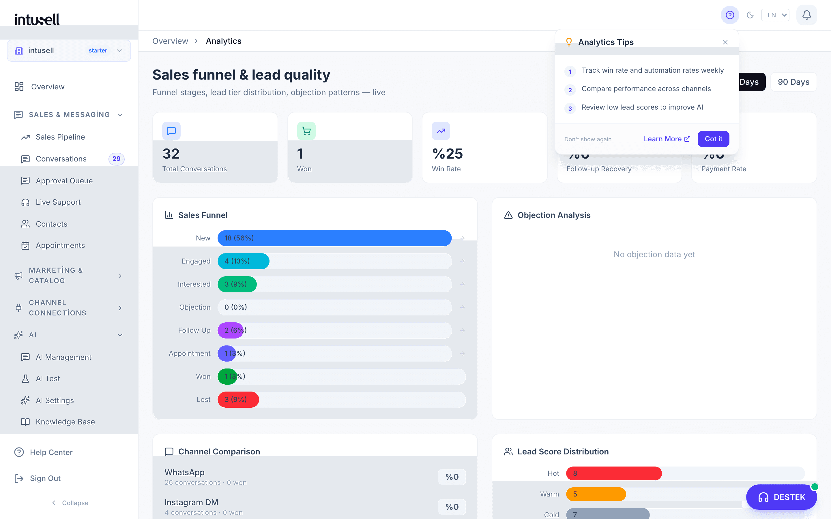 intusell web paneli — satış analitik