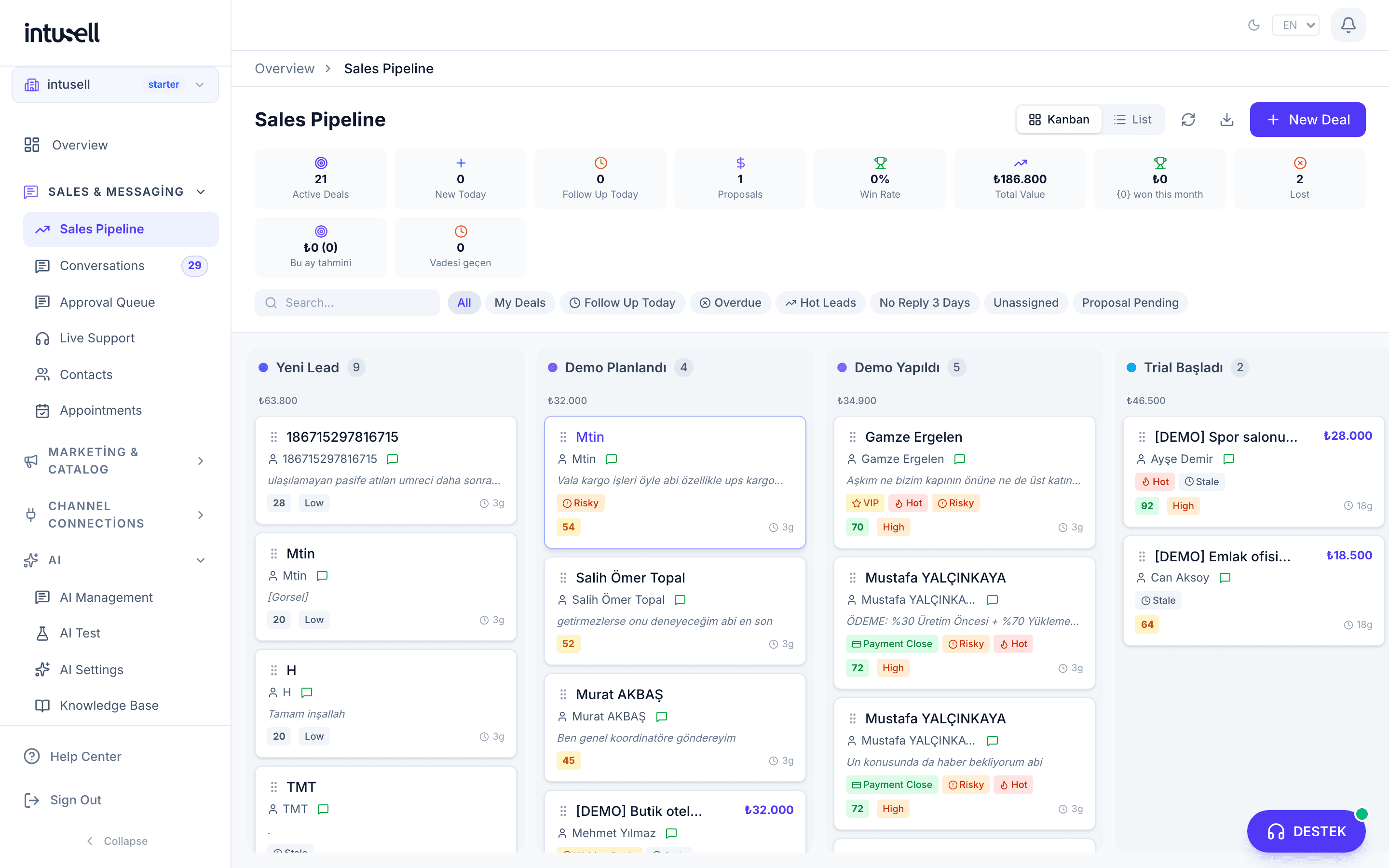 E-ticaret satış pipeline — intusell dashboard