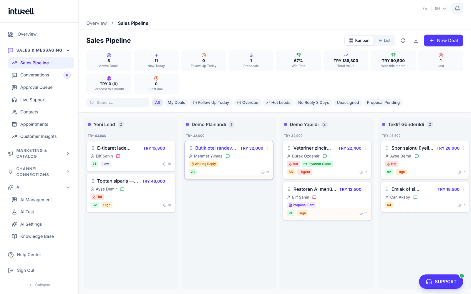 School admissions funnel and prospective-parent tracking dashboard